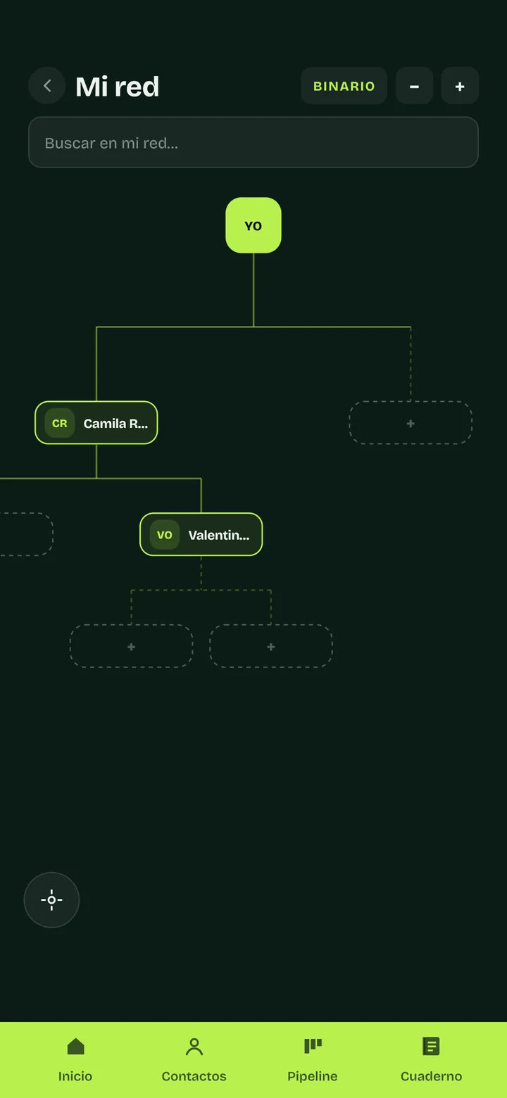 Árbol de red binario en DupliKnet
