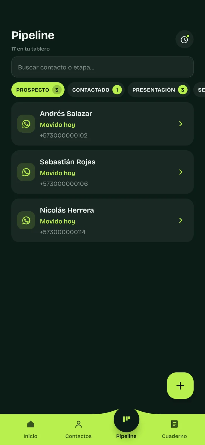 Pipeline de seguimiento de DupliKnet con contactos por etapa